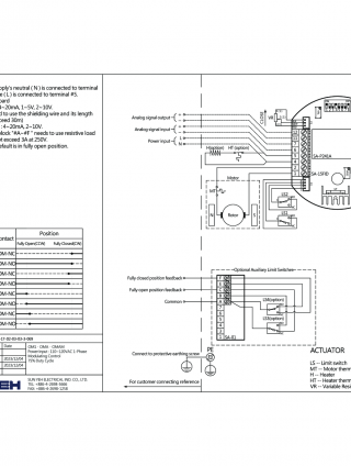 Generated preview from: assets/documents/226/594-OM1-OMA-OMAM-110-120VAC-MODUL-594.01-020-17-02-03-03-3-069-V1.0-EN.pdf