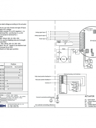 Generated preview from: assets/documents/226/692-OM1-OMA-OMAM-24AC-DC-110-120VAC-MODUL-692.01-020-28-04-03-03-2-054-069-V1.0-EN.pdf